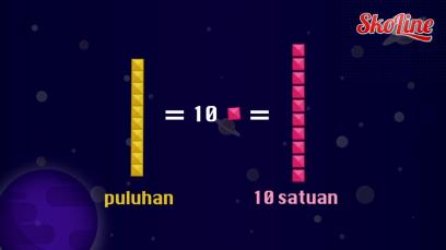 Matematika – Nilai Tempat : Penjumlahan 2 Digit