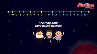 Matematika – Garis Bilangan